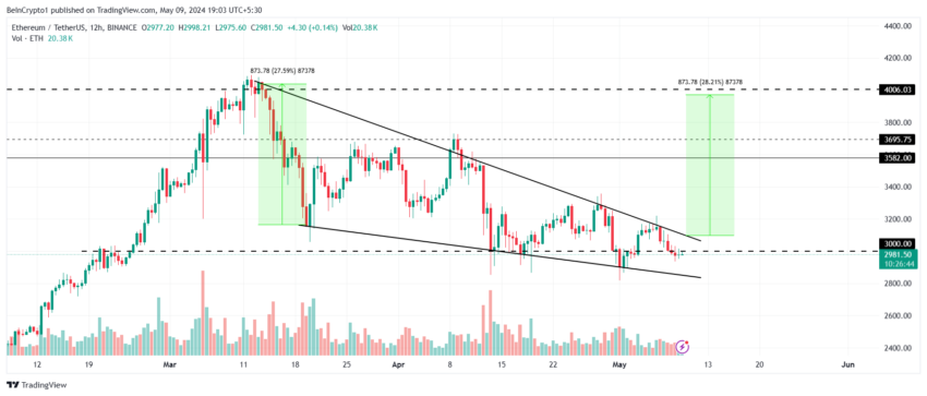 Ethereum Price Analysis. 