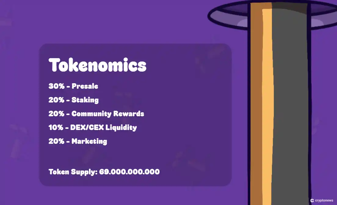 wiener dog ai tokenomics