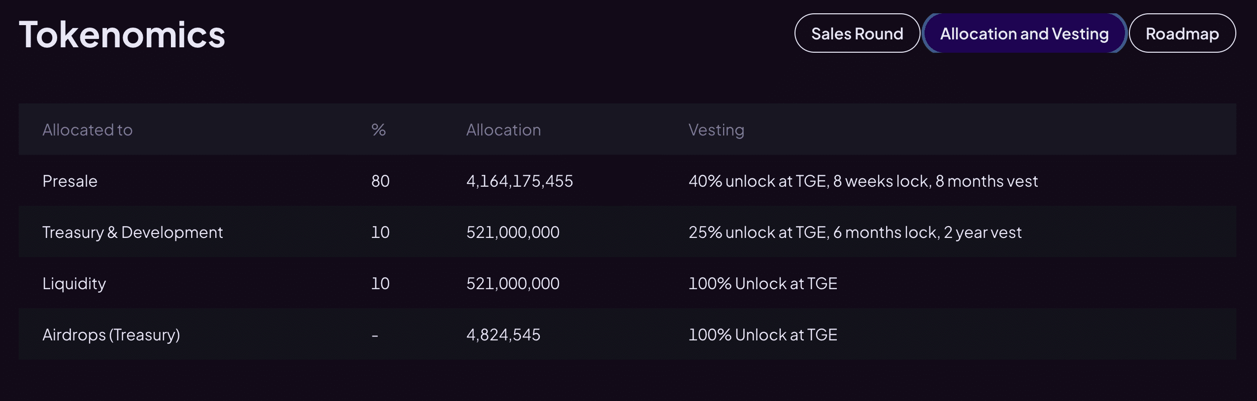 5th Scape tokenomics