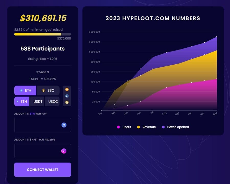 HypeLoot presale