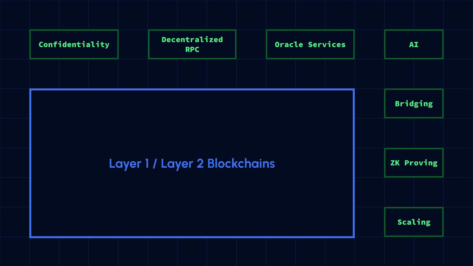 Modularity is transforming the crypto landscape |  Opinion - 2