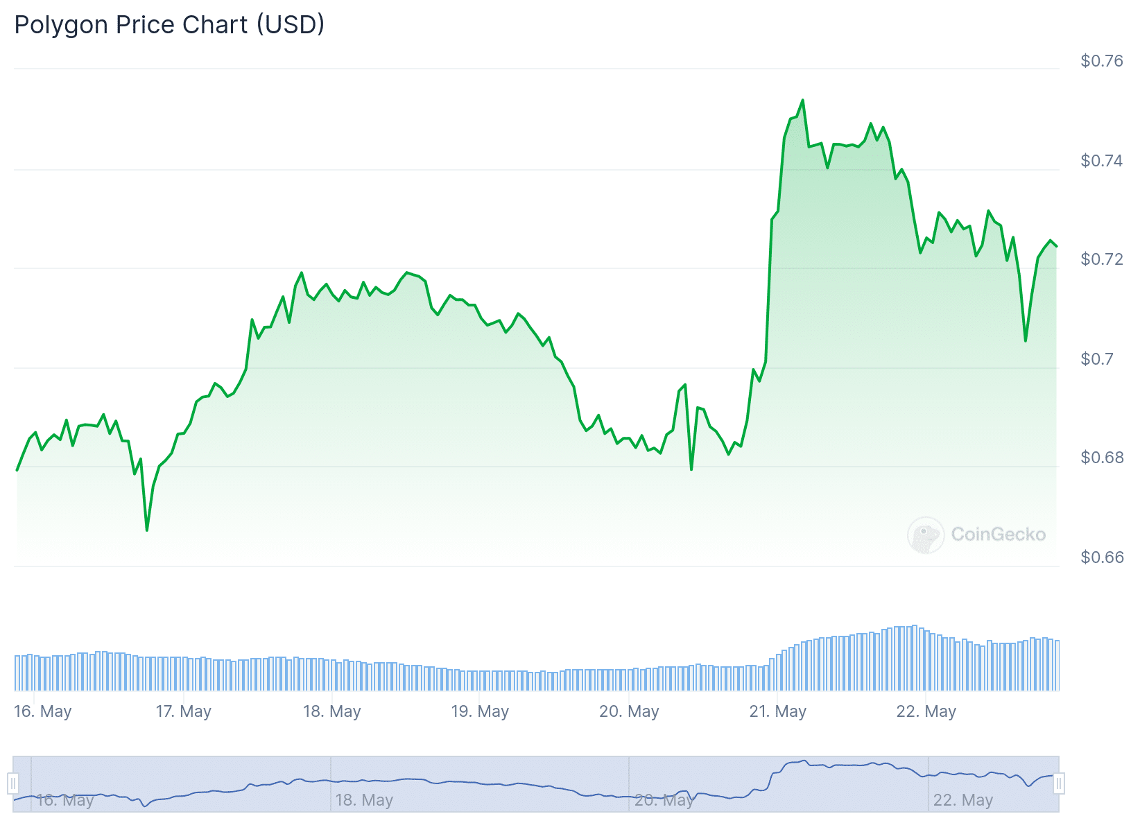 blue chip altcoin to buy