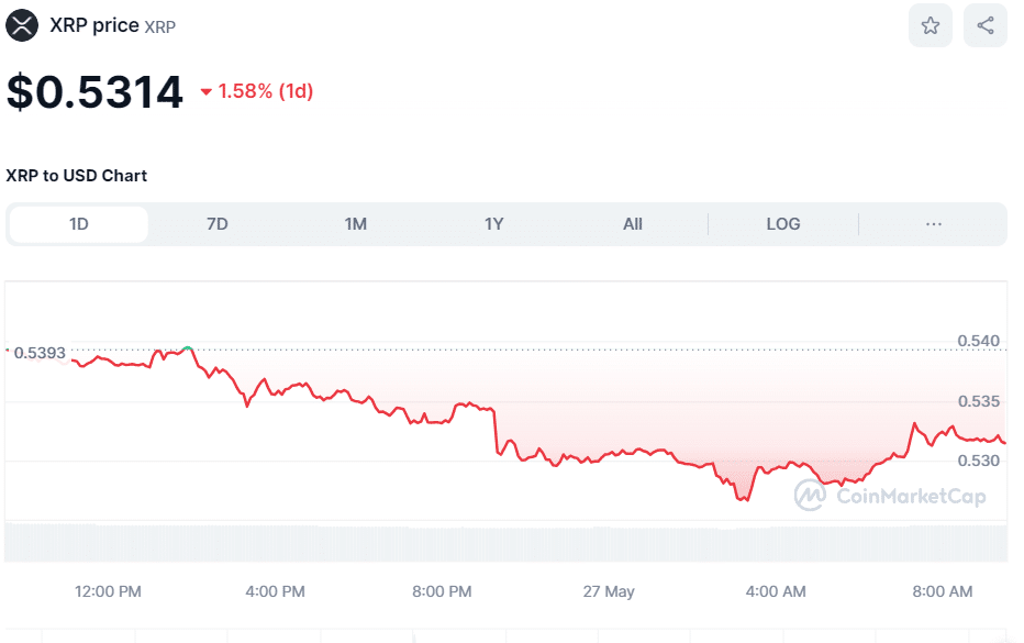 XRP crypto price on May 27