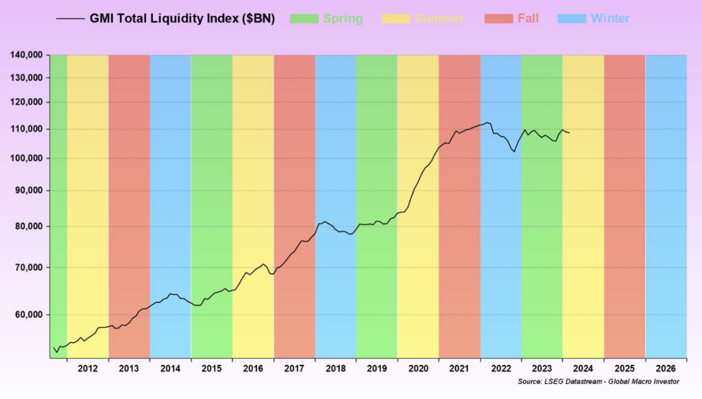 ethereum, bitcoin, crypto, performance, cycle, liquidity, rotation