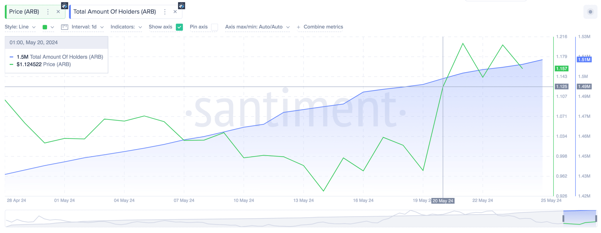 Arbitrum (ARB) Price Action After Ethereum ETF Approval |  Trading View