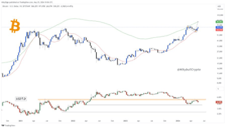 Bitcoin2