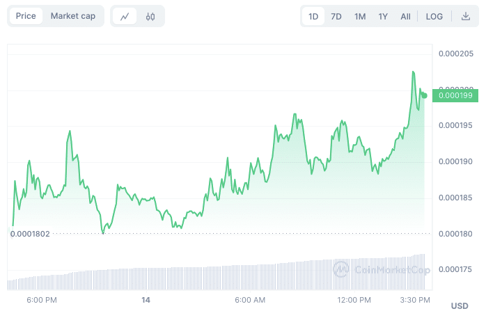 5 Pepe Coin Rivals to Buy About to Grow From $10,000 to $1,000,000 This Week