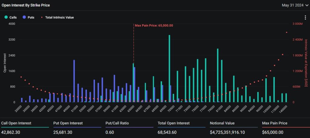 BTC Call Options Expire in 24 Hours |  Source: @nicrypto via X