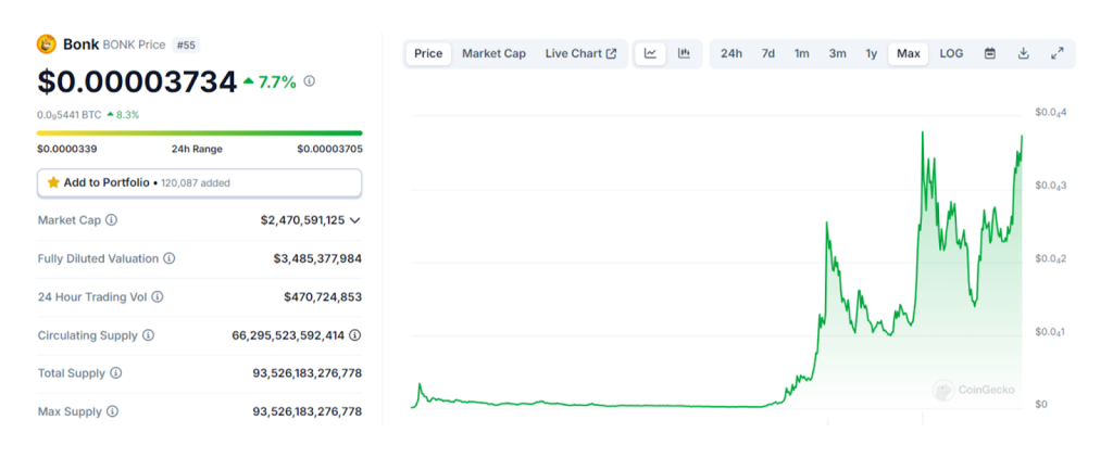 price-bonk-chart