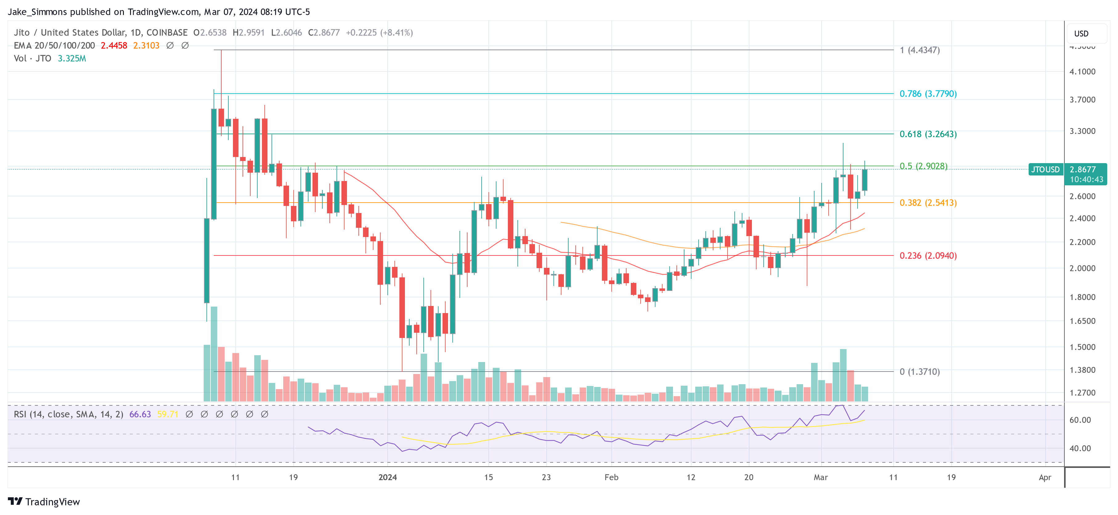 JTO cryptocurrency price