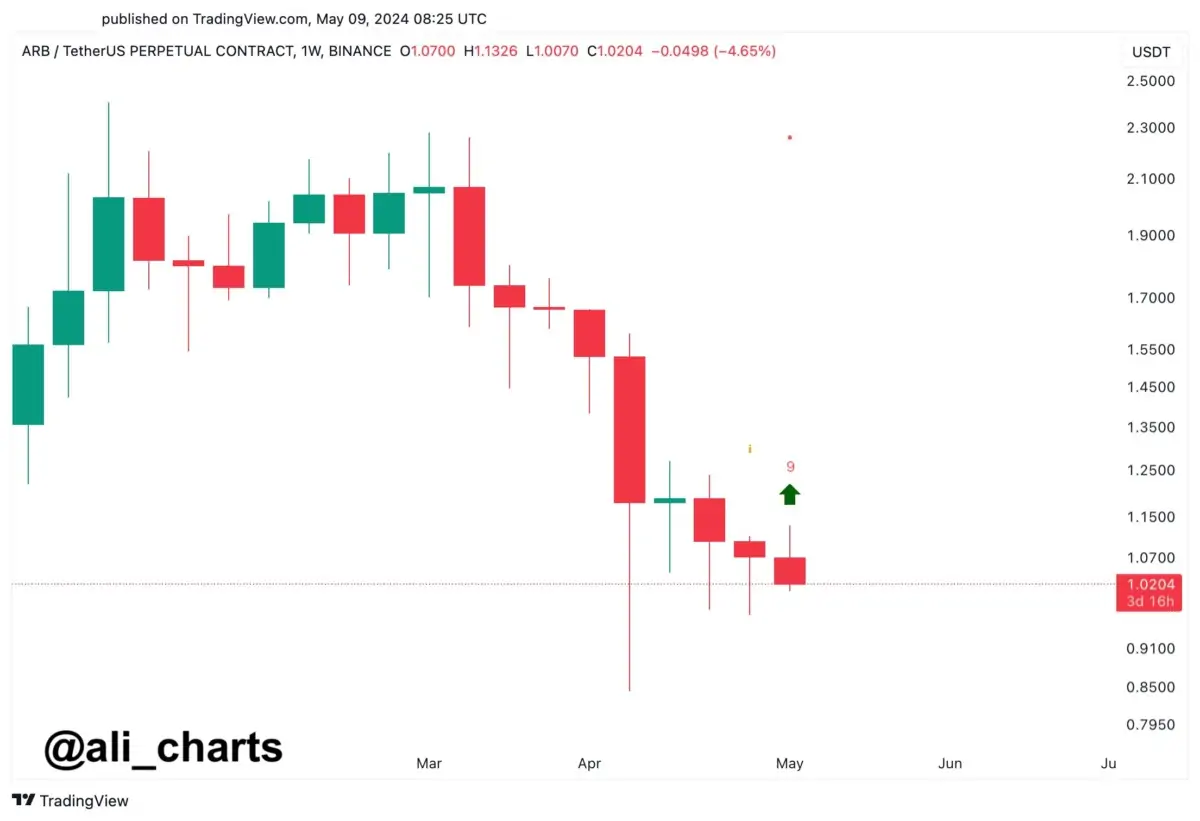 Altcoins