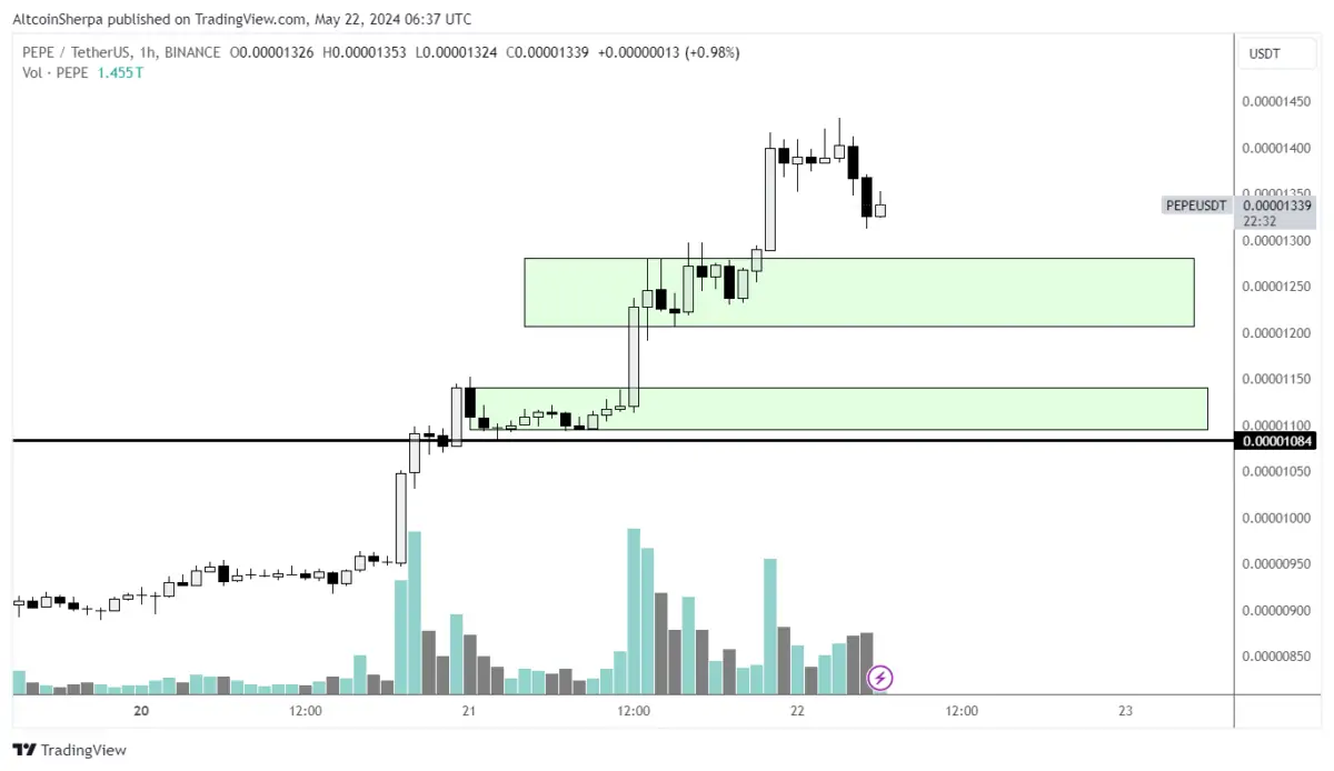 Altcoins