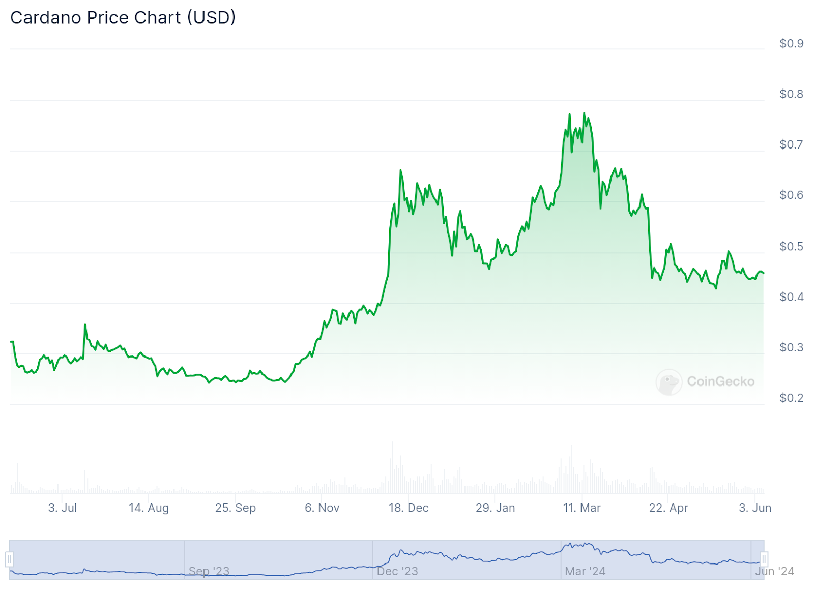 The 7 cheapest cryptocurrencies in the world to buy in 2024 - 3