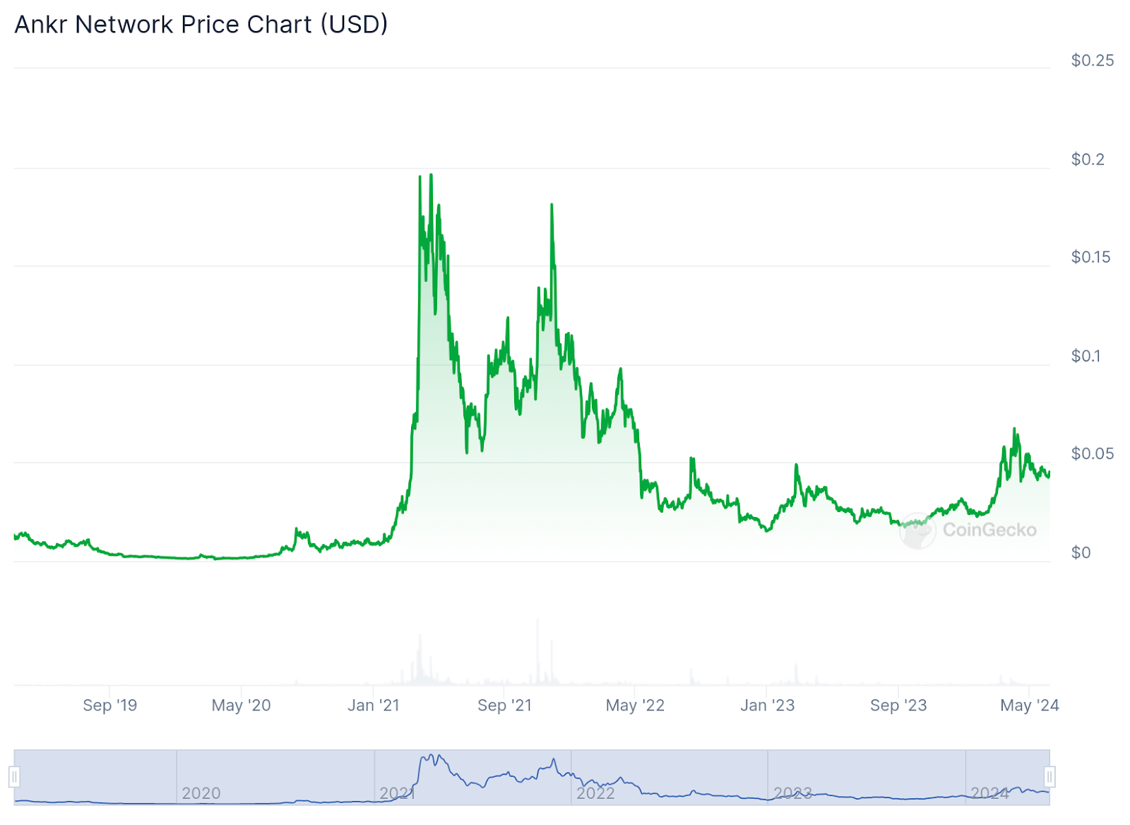 The 7 cheapest cryptocurrencies in the world to buy in 2024 - 8