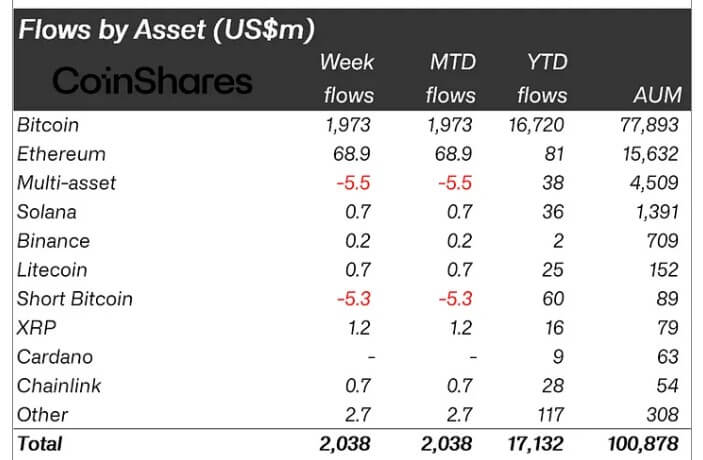 Crypto ETP flows 