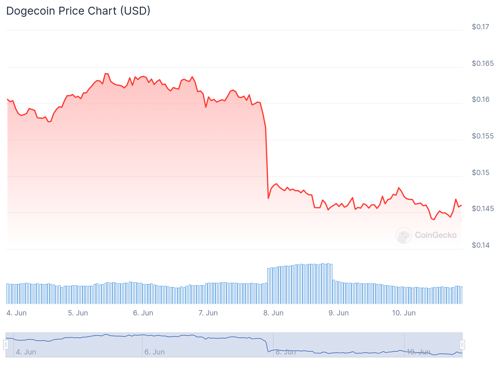 altcoin to fly 