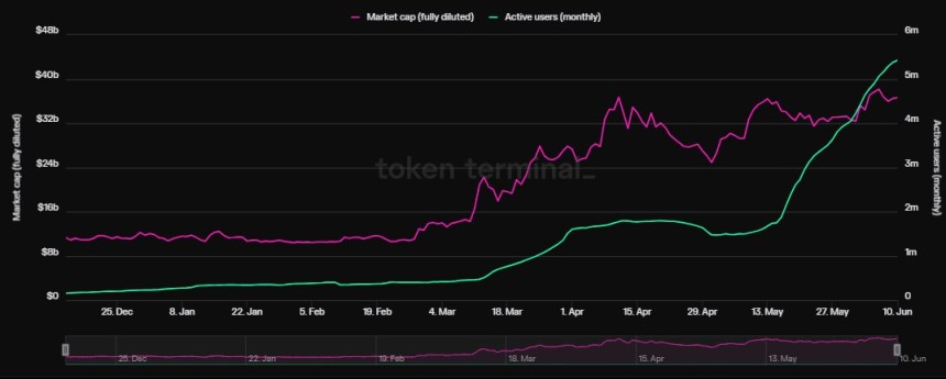 Toncoin 