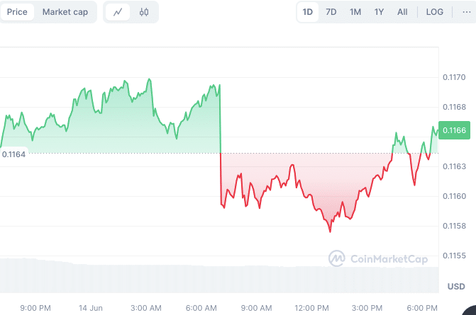 Top 5 Altcoins to Hold Out Until Bitcoin Skyrockets to $150,000