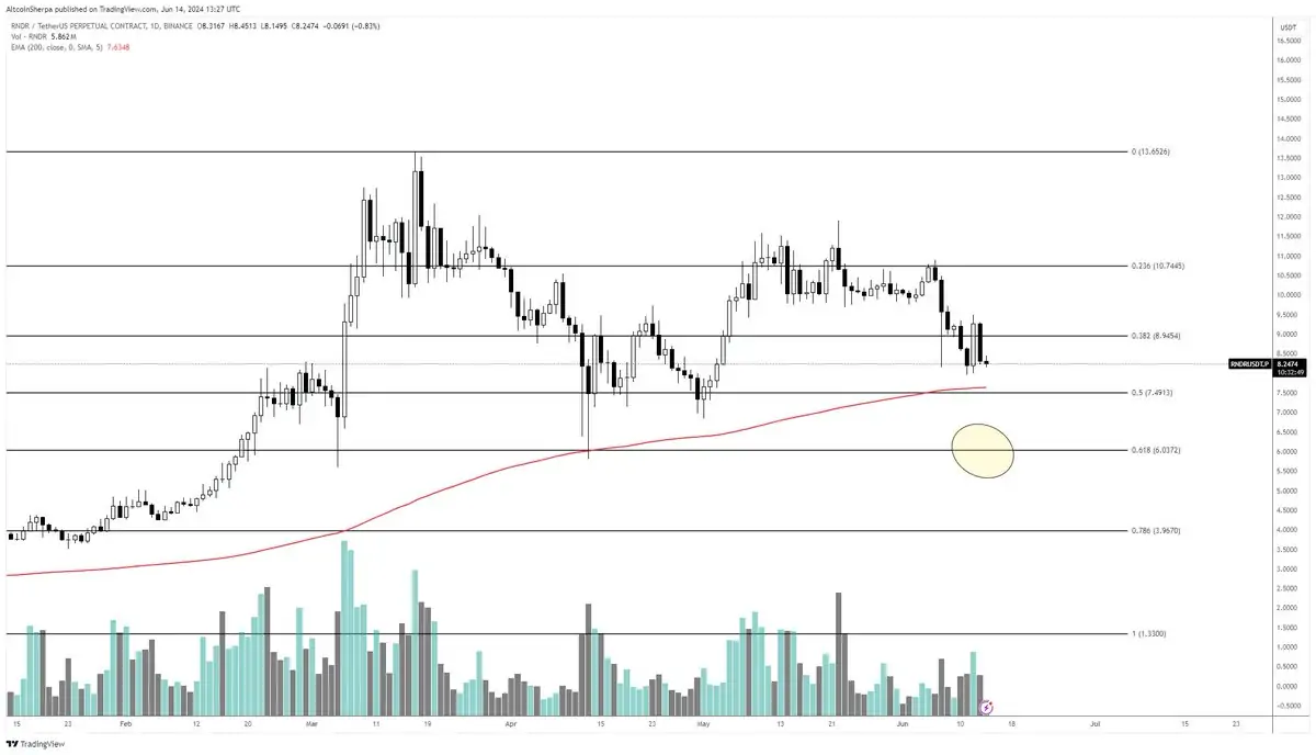 Altcoins