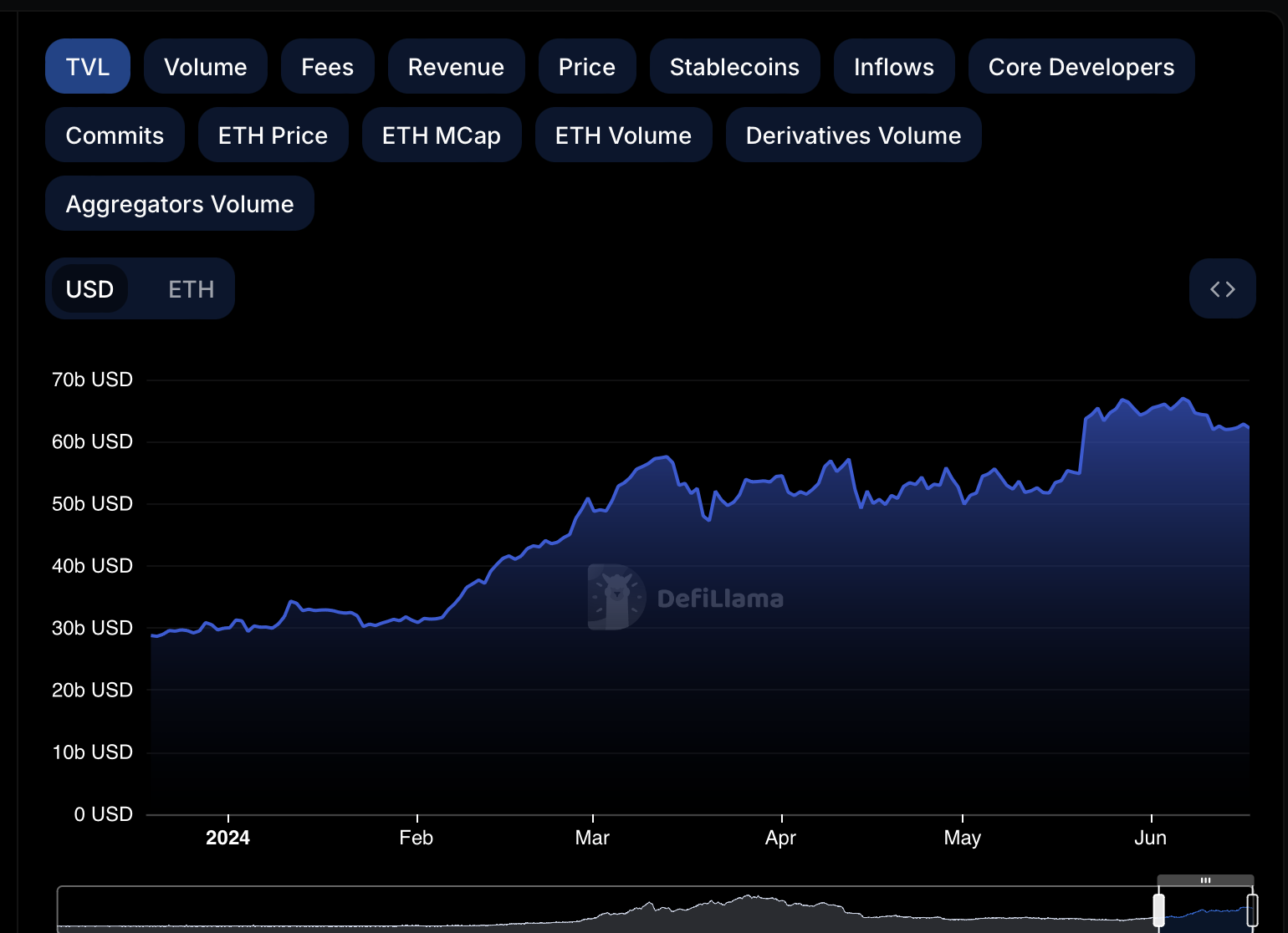 Ethereum Price is on the Limit: Will ETH ETF Spot Approval Spark a Massive Rally?  - 3