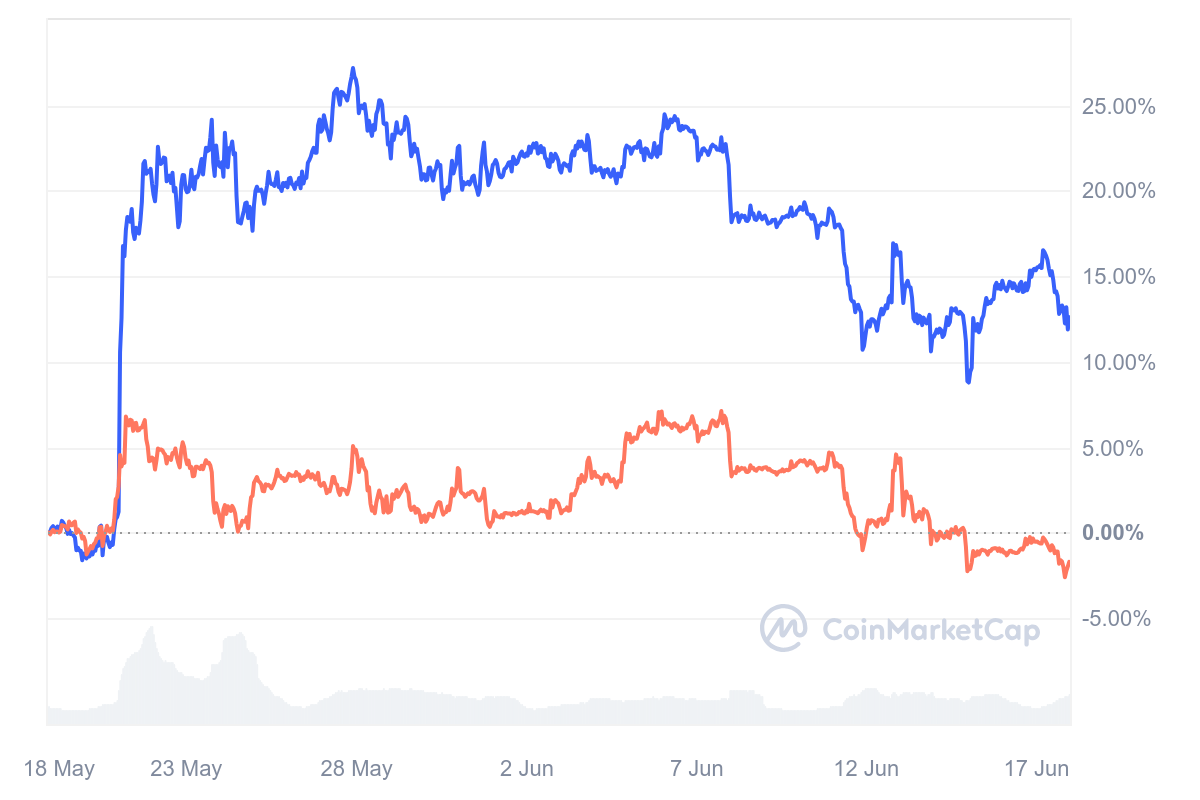 Ethereum Price is on the Limit: Will ETH ETF Spot Approval Spark a Massive Rally?  - 2