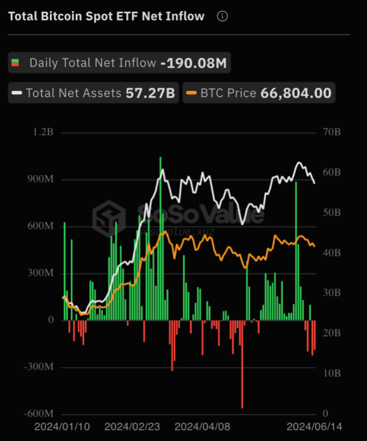 Total inflow of spot Bitcoin ETFs