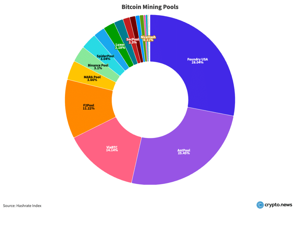 Debunking the lies about Solana: what the data really shows - 3