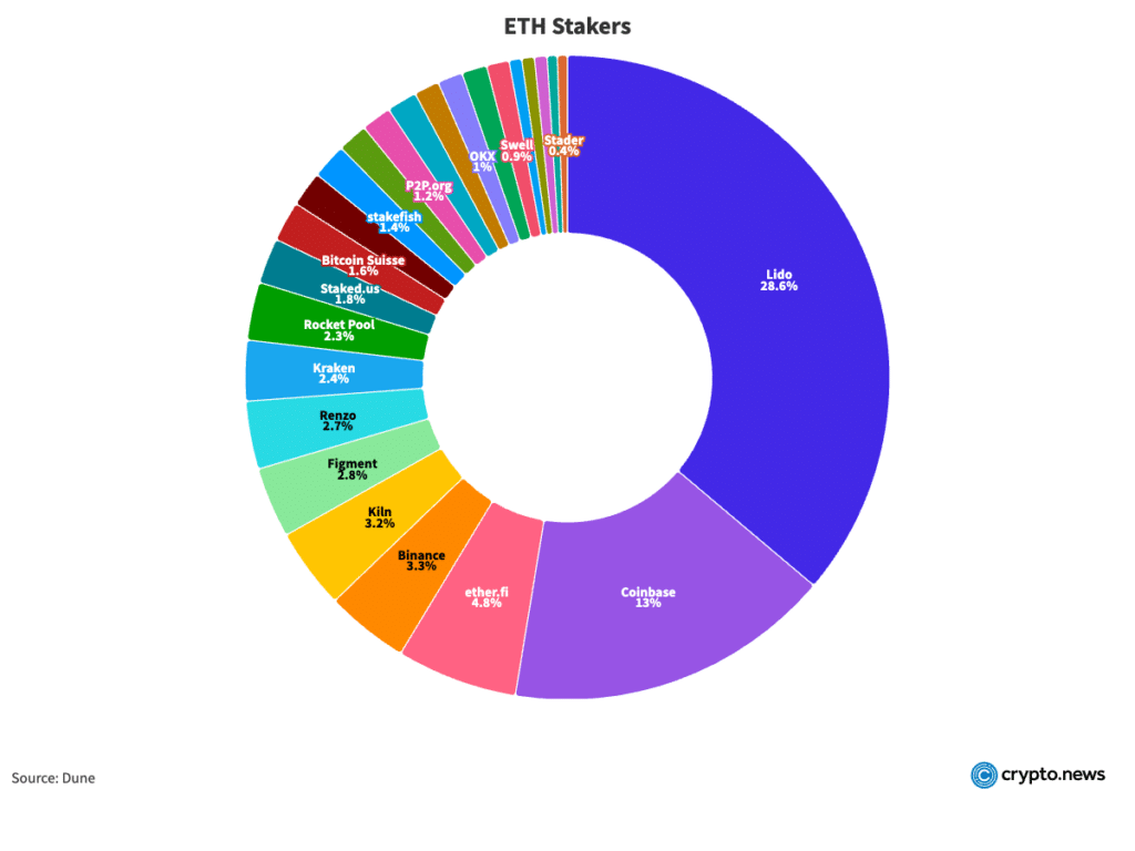 Debunking the lies about Solana: what the data really shows - 2