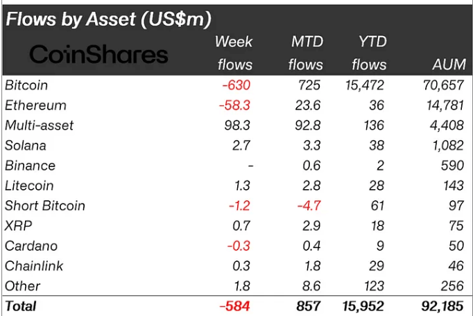 Crypto ETP flows 