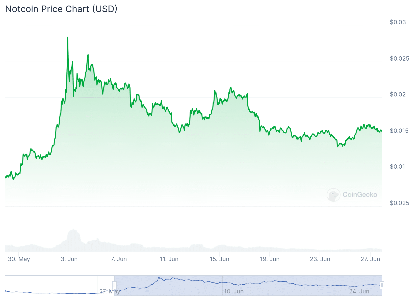 altcoins to buy