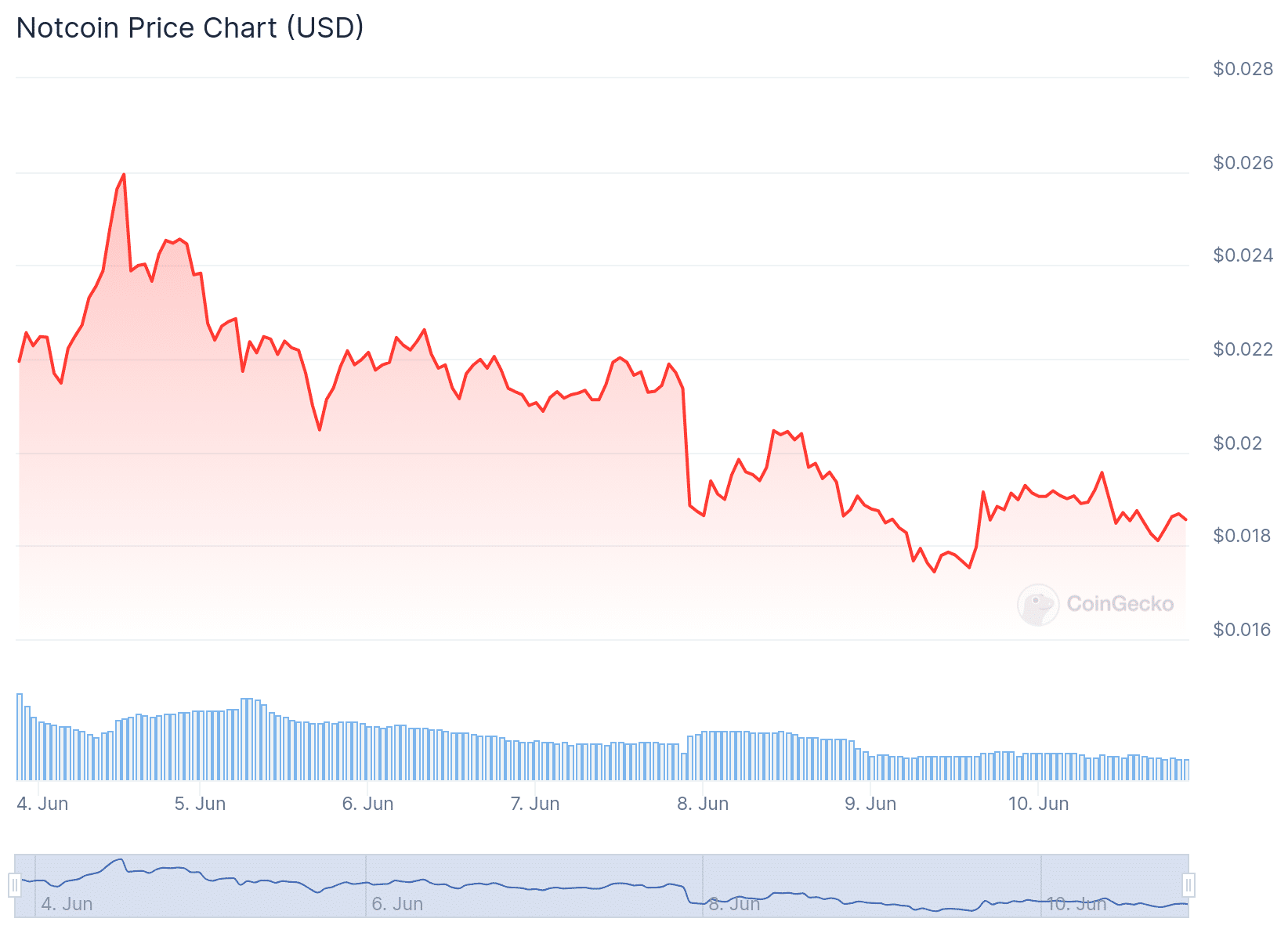 altcoin to fly 