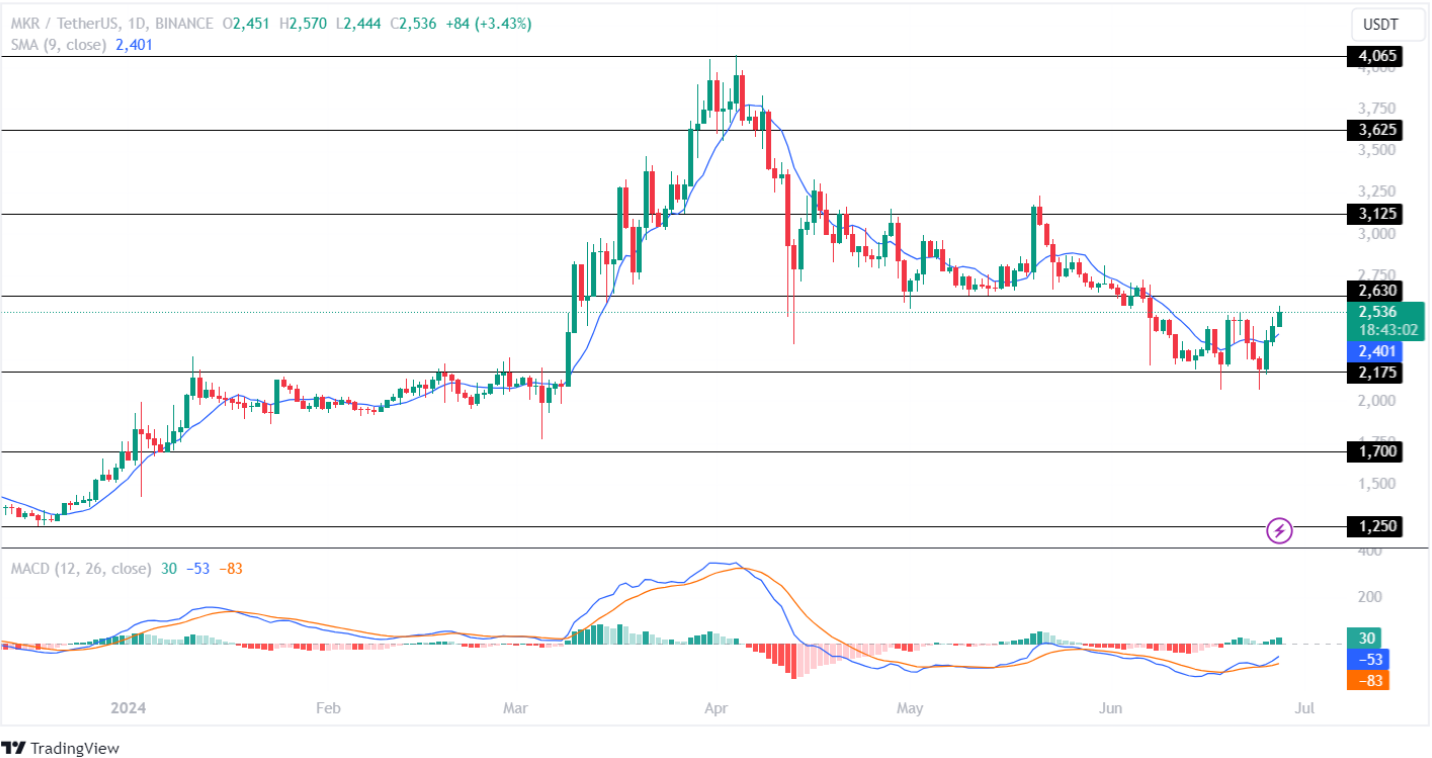 Manufacturer's price analysis