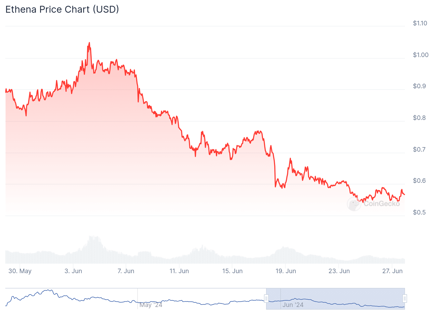 altcoins to buy