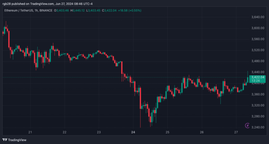 Ethereum, ETH, ETHUSDT