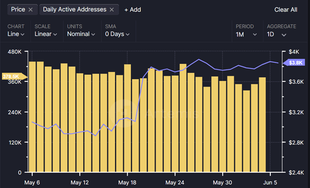 Ethereum dominance in the digital economy