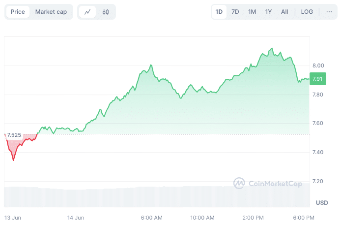 Top 5 Altcoins to Hold Out Until Bitcoin Skyrockets to $150,000