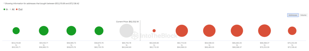 Bitcoin Ready for July Green, According to History - 3