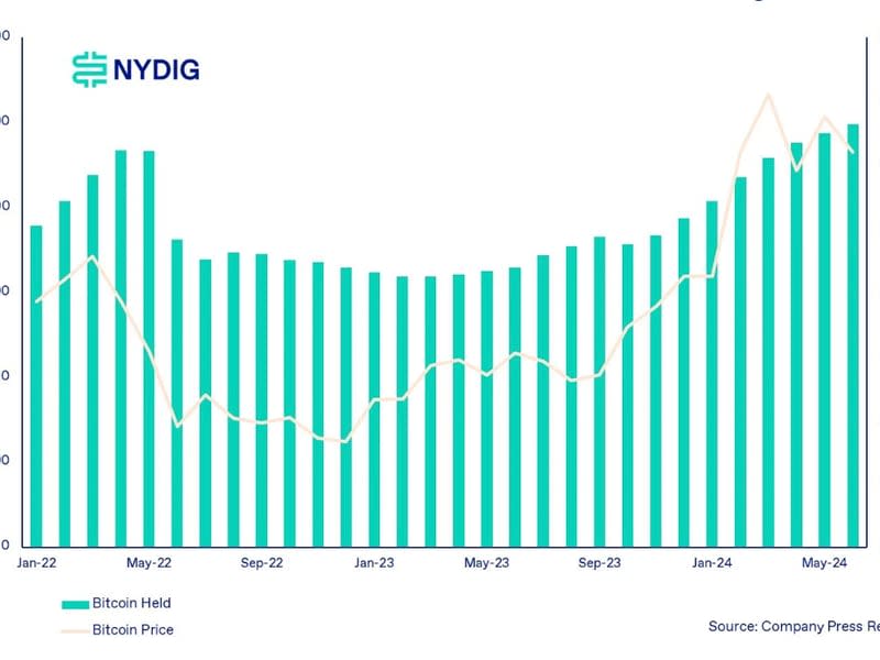 BTC held by public miners (NYDIG)