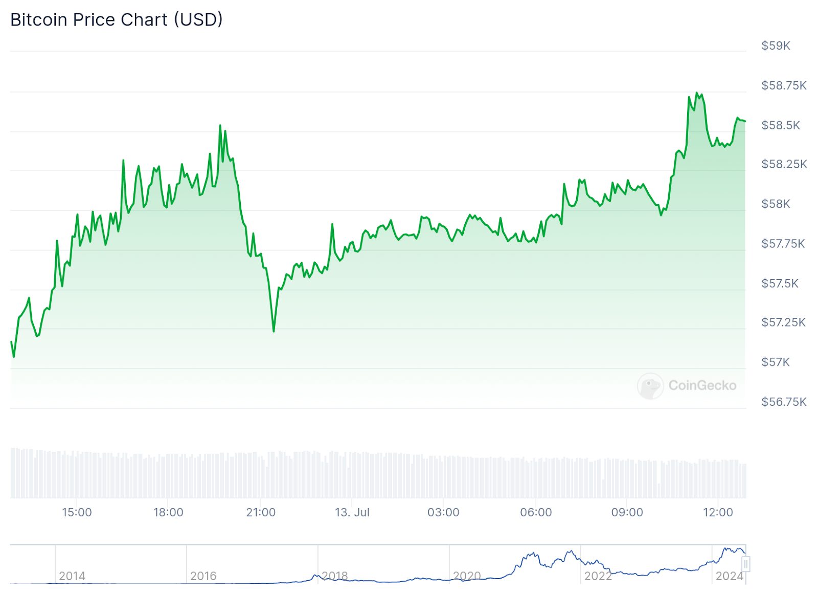 Record Inflows into Bitcoin ETFs as Market Sees Renewed Interest – 2