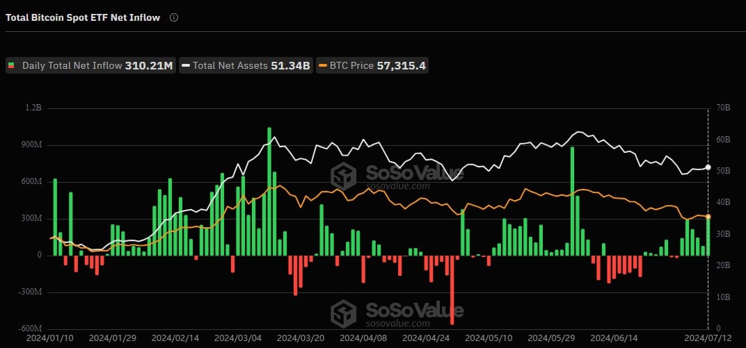 Bitcoin ETF Entry in Sight