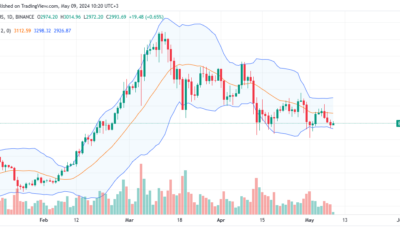 Ethereum daily chart for May 9