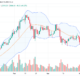 Ethereum daily chart for May 10