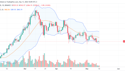 Ethereum Daily Chart for May 13