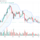 Ethereum daily chart on May 15