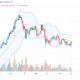 Ethereum Daily Chart for May 16