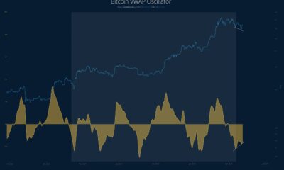 VWAP Bitcoin Oscillator