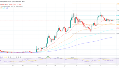 Toncoin price TON