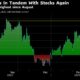 Bitcoin's Correlation With Tech Stocks Reaches Highest Level Since August