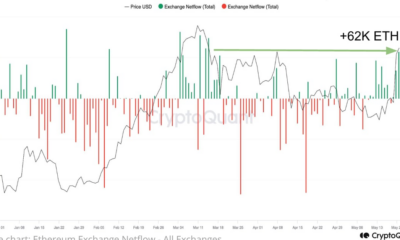 Ether volatility expected as traders flood exchanges with $231M worth of ETH amid ETF hopes