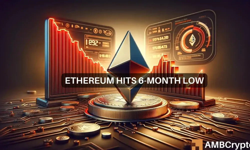 Ethereum Network Falls to 6-Month Low – Here’s How It Affected ETH